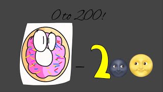 Bendus Number Lore All Designs - 0-200