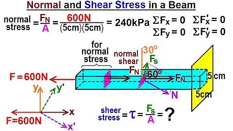 Mechanical Engineering: Ch 14: Strength of Materials (15 of 43) Normal & Shear Stress in a Beam***