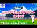 【2021甲子園】ホームランを放ったバットメーカーランキング！