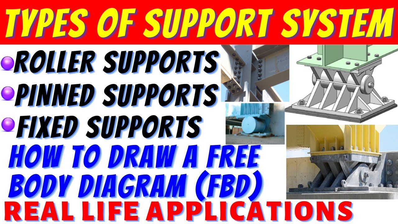 HOW TO IDENTIFY THE 3 TYPES OF SUPPORT SYSTEMS and FDBs - YouTube