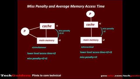Miss Penalty and Average Memory Access Time