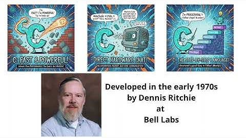 C Programming for Beginners | Introduction & Importance of the C Language in 2025