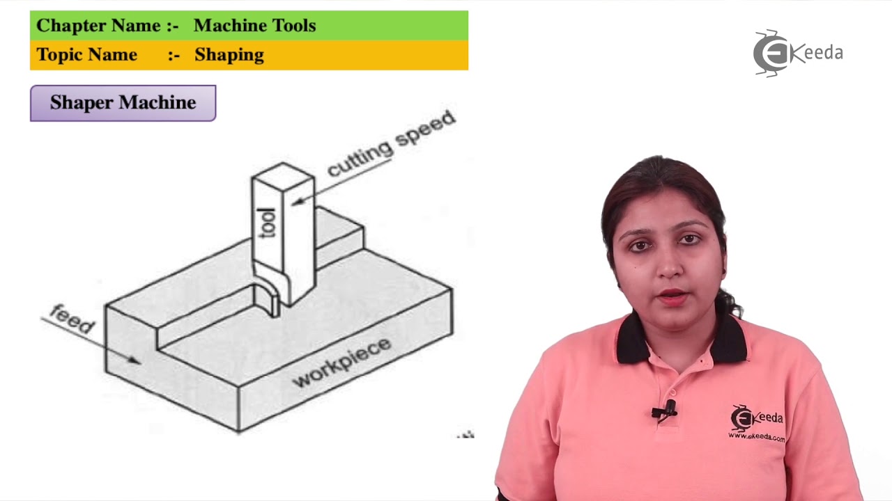 Shaping Machine – Its Mechanism, Parts and Respective Functions - Esskay  International Machine Tools Blog