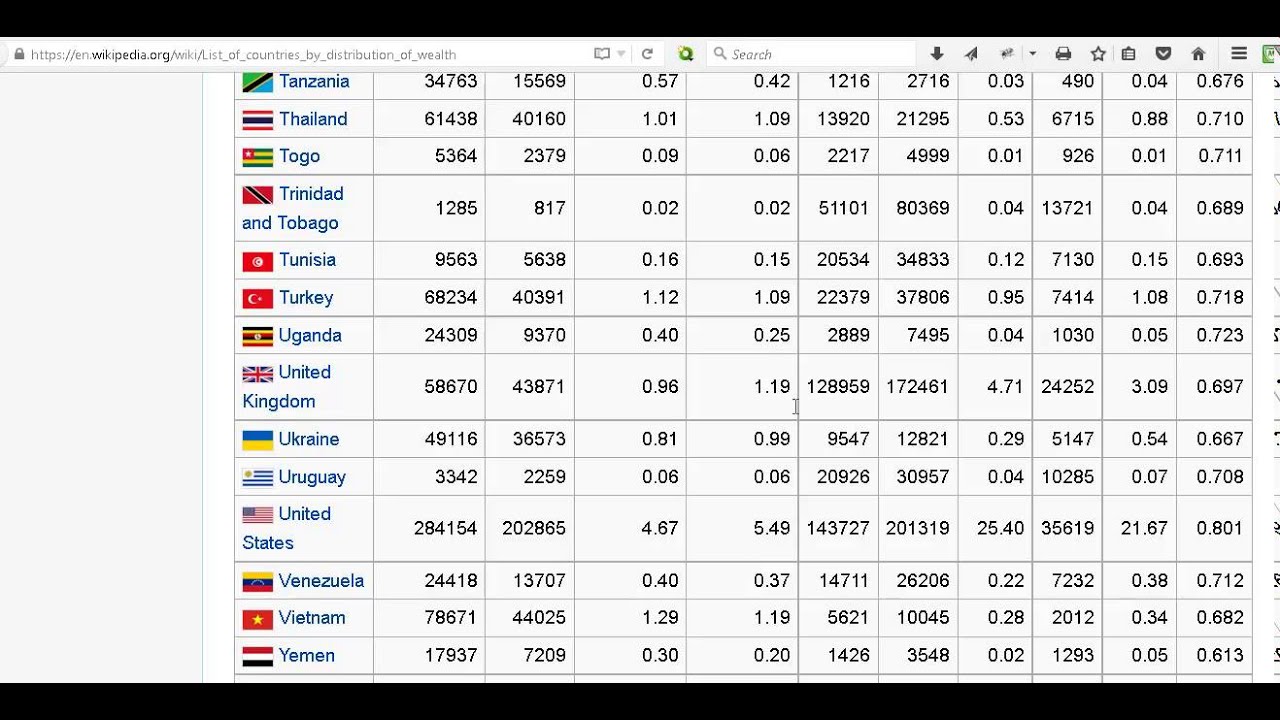 Download Pareto Distribution Of Wealth Pictures
