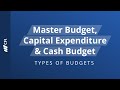 Types of Budgets