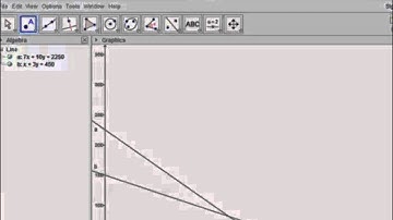 Geogebra Demo for Linear Programming