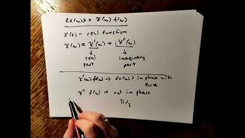 Derivation of the Kramers Krönig relations