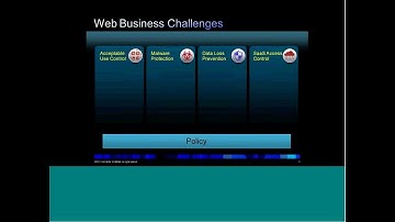 Cisco Is Your Network Ready to Defend Against Today