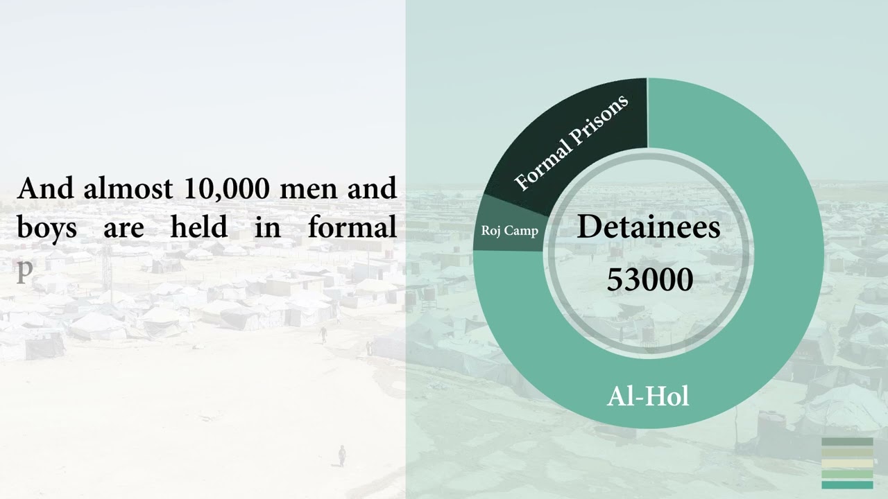 Reintegrating Former ISIS Affiliates in Northeast Syria