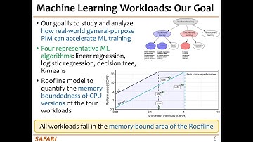 PIM Course: Lecture 12: ML Training on a Real PIM Architecture (Spring 2023)