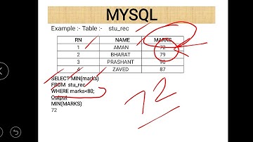 XI Informatics Practices  10-12-2020 By Mr. Praveen Singh