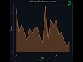 InfraSketch Hit 45K Search Impressions in 90 Days