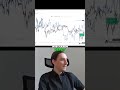 Die Bitcoin Wale setzten auf steigende Kurse. #trading #crypto #bitcoin #geldpolitik #finanzen