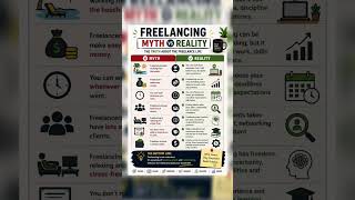 🚀 Freelancing: Myth vs Reality#Freelancing #Freelancer #FreelanceLife #MythVsReality #FreelanceTips