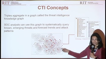 WOSOC 2023 - Cyber Threat Intelligence for Soc Analysts