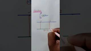 Definite Integral. Why is the area negative #mathematics #calculus #integration