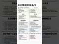 Endocrine System Signs & Symptoms 🩺