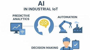 The Future is Here 🚀 | AI + IoT Changing Our World