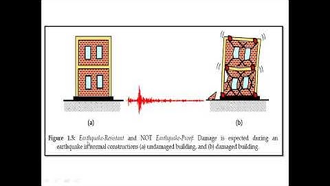 Earthquake Resistant Design of Structures: Basic Aspects of Seismic Design: Lecture 2