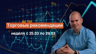 Аналитика финансовых рынков – неделя с 25.03.2024 по 29.03.2024