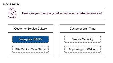 CB2201 – Lecture 7 – Part 1A Poka-yoke