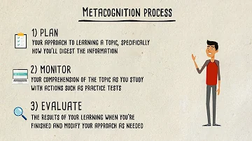 Does metacognition come naturally?