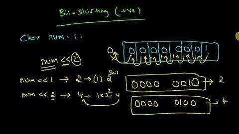 Bit shifting in positive numbers