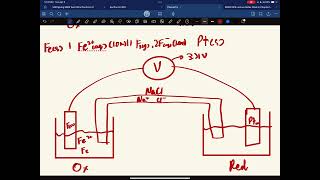 Test 3 Extra Credit Galvanic Cell