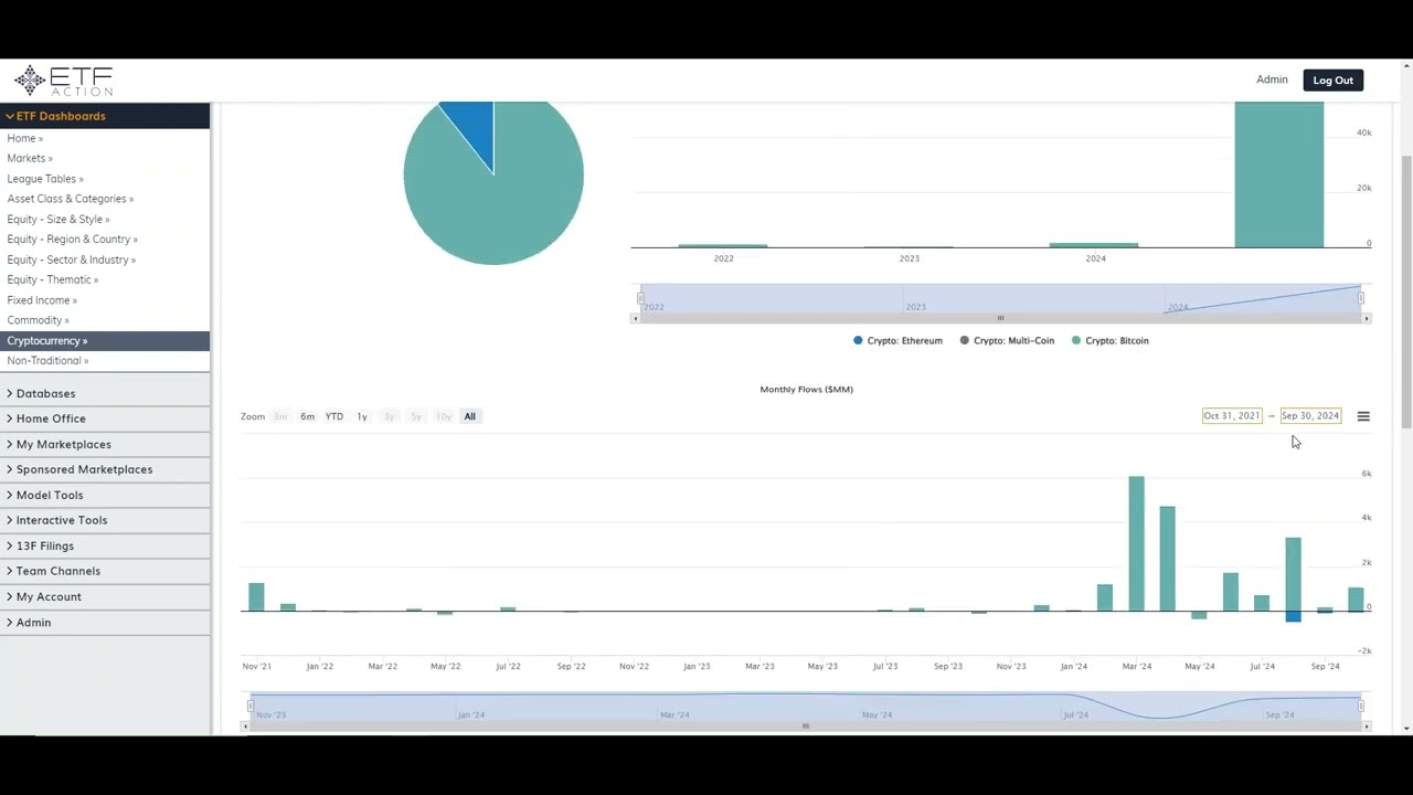 September 2024 Cryptocurrency ETF Performance & Flows