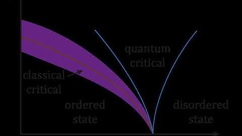 Mesoscopic physics | Wikipedia audio article