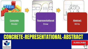 Concrete-Representational -Abstract (C-R-A) Instructional Strategies | Edu-Norms Consulting
