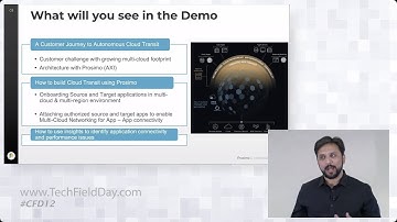 Prosimo App-to-App Multi-Cloud Transit Demo
