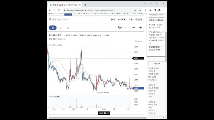 003480골프 관련주 한진중공업홀딩스 1분 분석