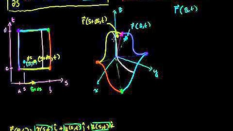 Introduction to the Surface Integral Bangla