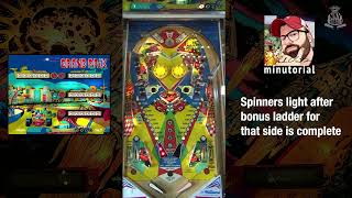 Grand Prix Pinball Minutorial