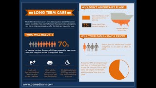 Taking Care of Aging Parents