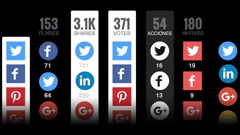 How to add Social Media sharing Button on your Blog (Bangla Tutorial) By MeHaTi360-2017