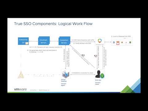 VMware True SSO
