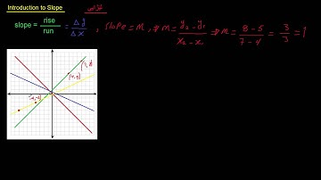 Introduction to Slope & Graphing in Kurdish #2