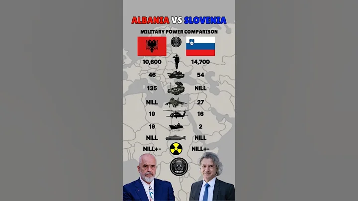 Albania vs Slovenia Military Power 2025