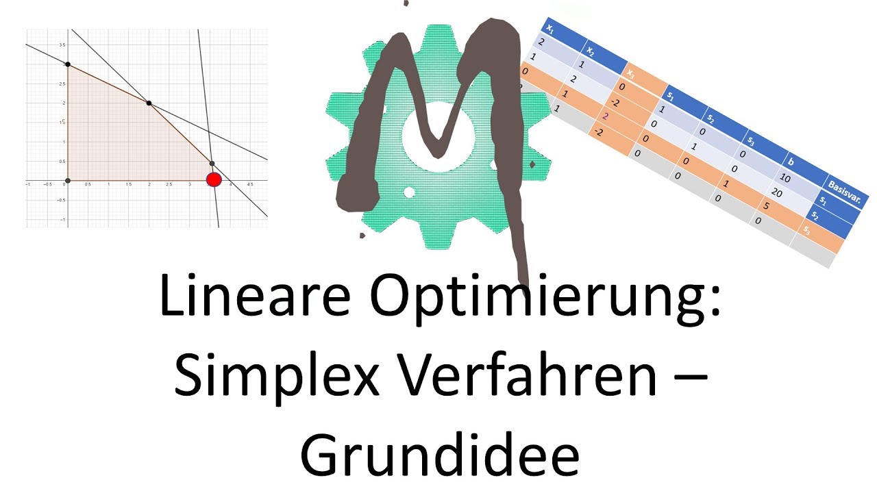 1.3.1 Lineare Optimierung: Simpex Verfahren - Grundidee (Schlupfvariablen, Basisvariablen, Nullvar.)