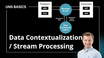 Data Contextualisation / Stream Processing | Unified Namespace (UNS) Basics 5