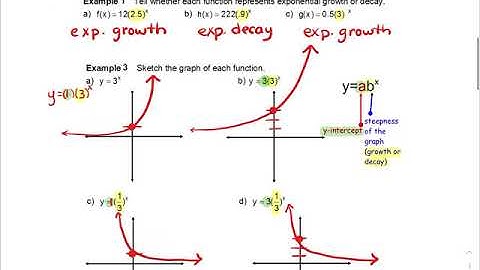 HA2 7.1 Video (Exponential Growth and Decay)
