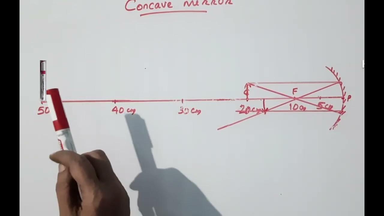 CBSE class 7// Light// Spherical mirrors //Concave Mirror //Explained
