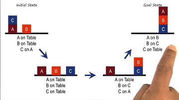 State Spaces - Georgia Tech - KBAI: Part1
