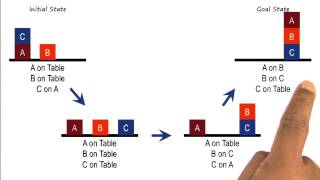 State Spaces - Georgia Tech - KBAI: Part1
