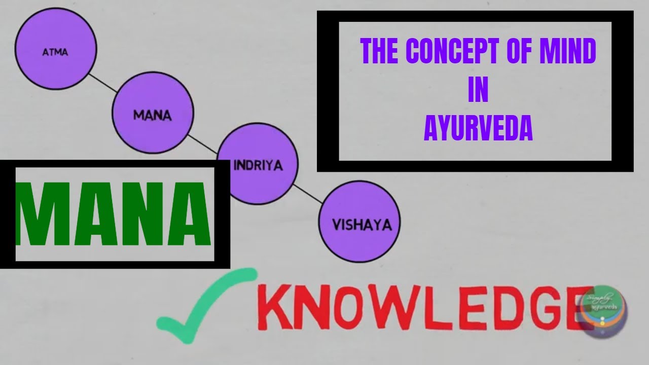 Mana (Mind) - Padartha Vijnana |Simply Ayurveda