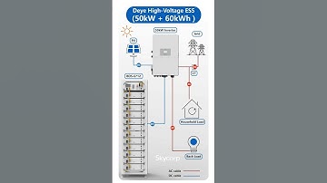 Deye High Voltage ESS （50kW + 60kWh）#deyeinverter #deyebattery  #solarsystem
