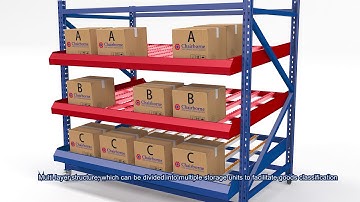 Roller Rack Gravity Flow Racks|industrial racks