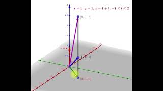 Vector Valued Functions of Real Variable